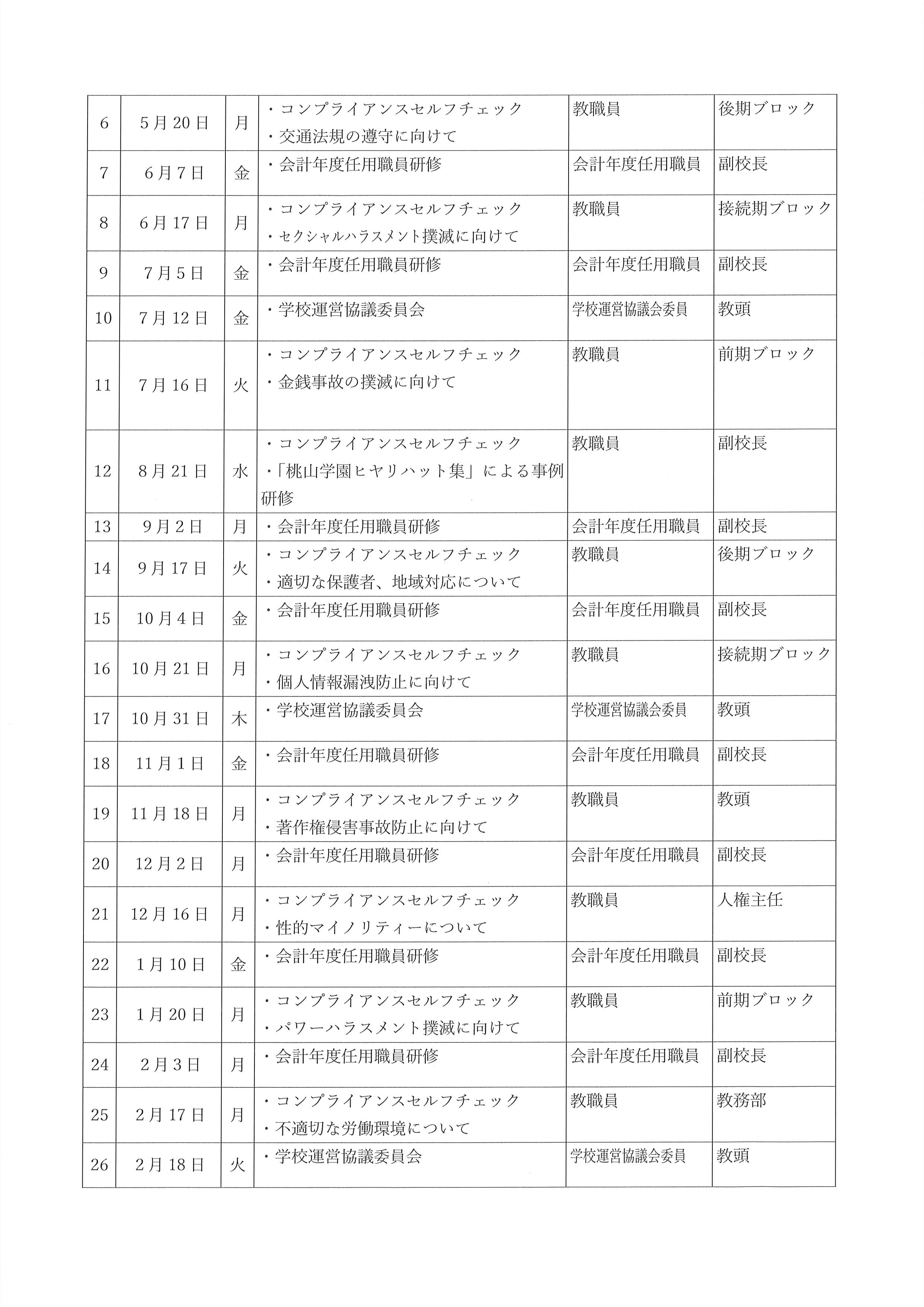 コンプライアンス確保のための取組２